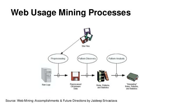 Web mining