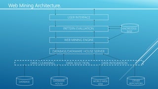 Web mining | PPTX