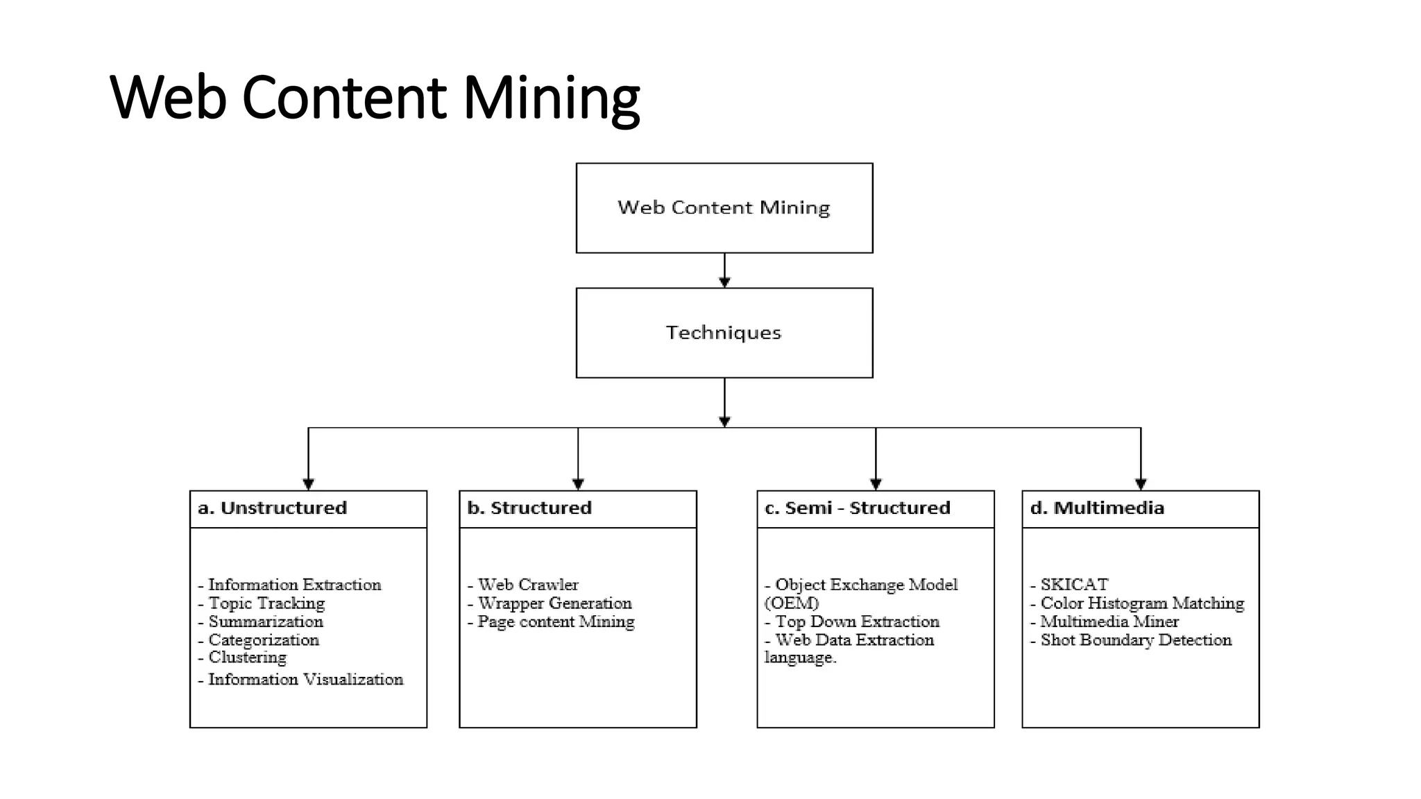 Web mining: Concepts and applications