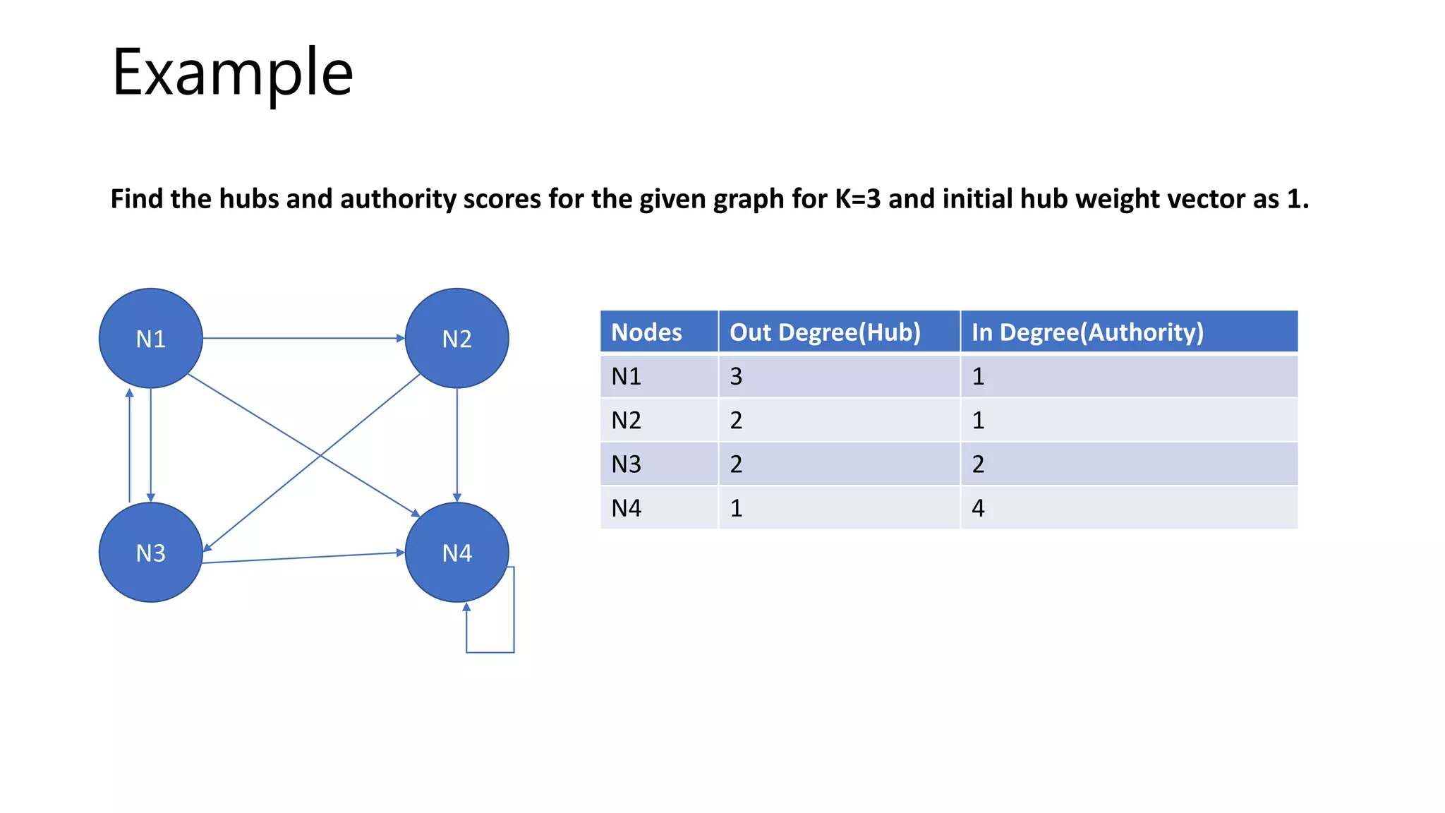 Web mining: Concepts and applications