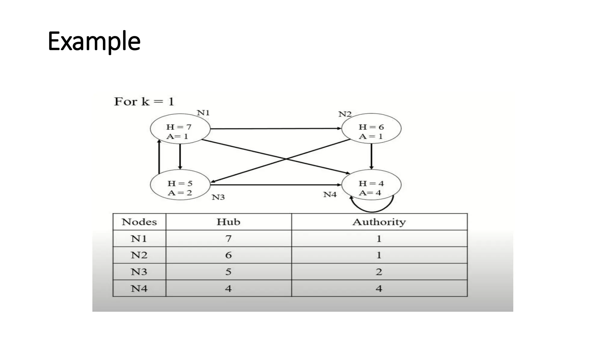 Web mining: Concepts and applications