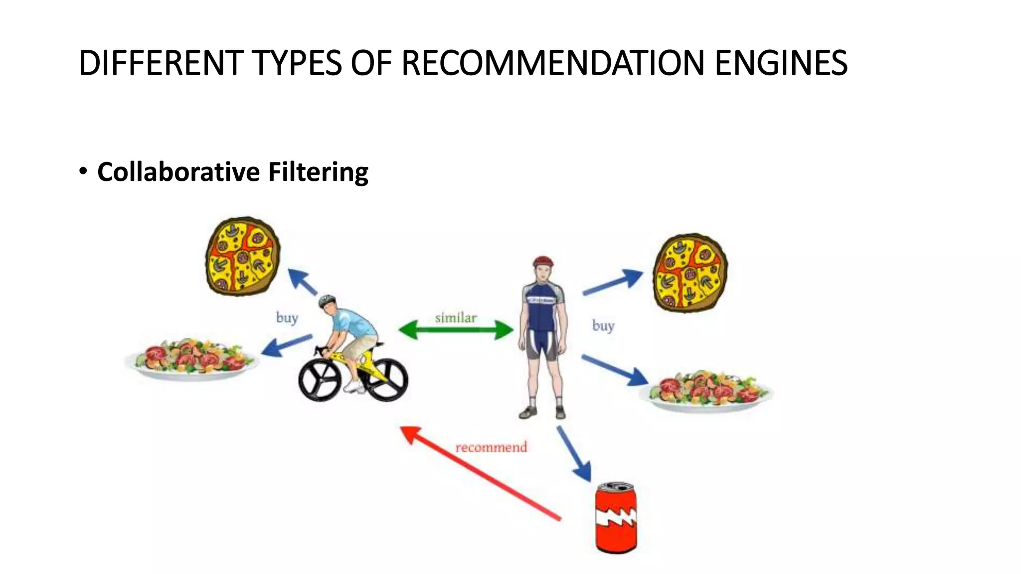 Web mining: Concepts and applications