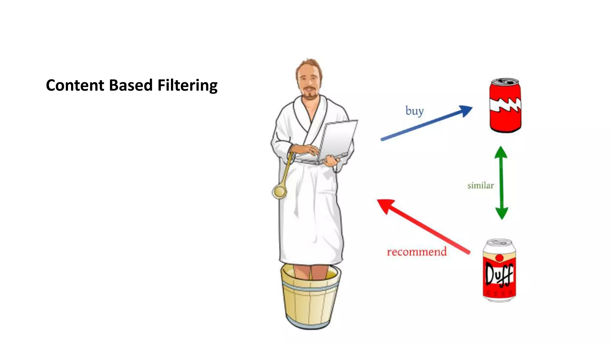 Web mining: Concepts and applications