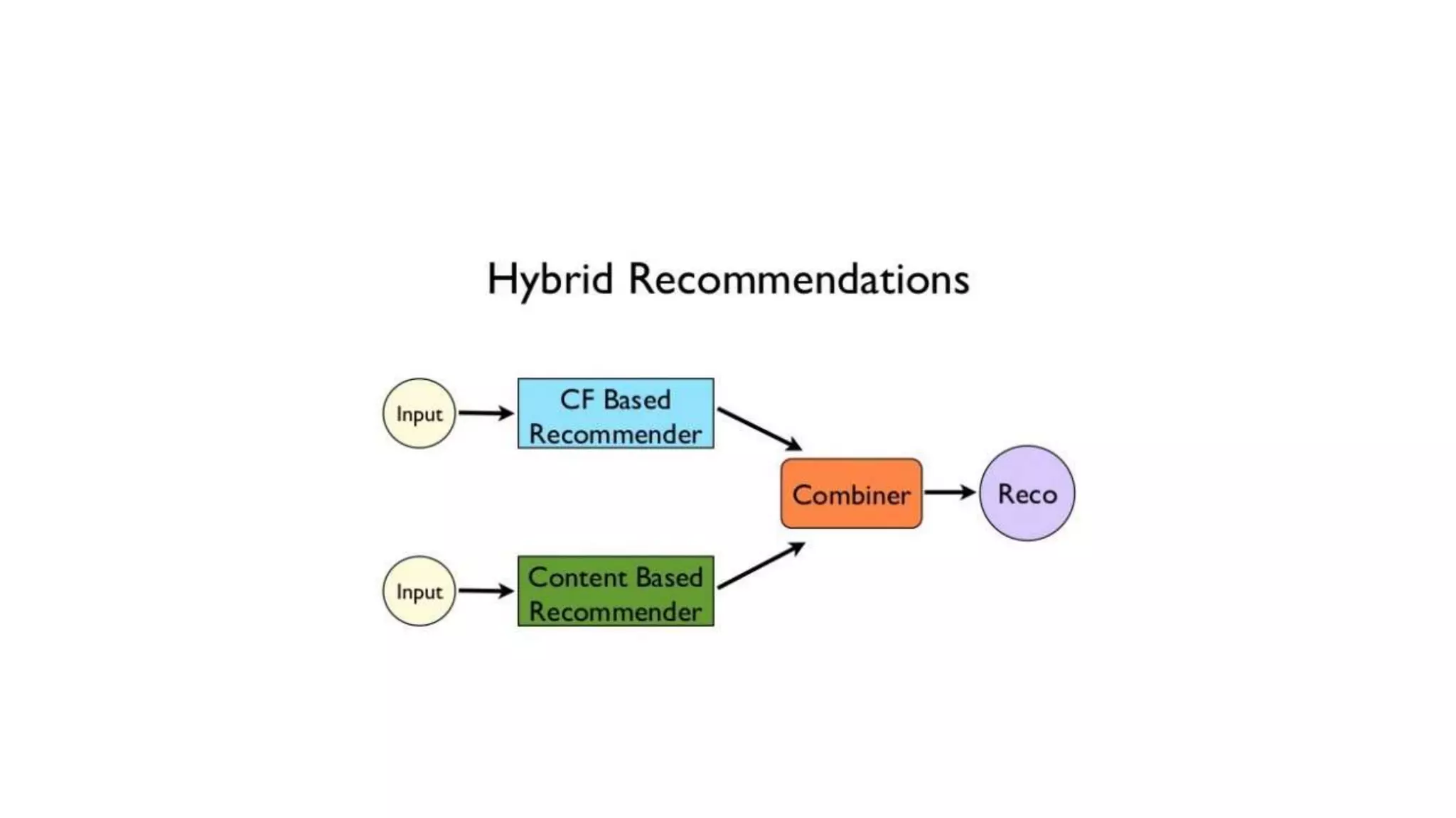 Web mining: Concepts and applications