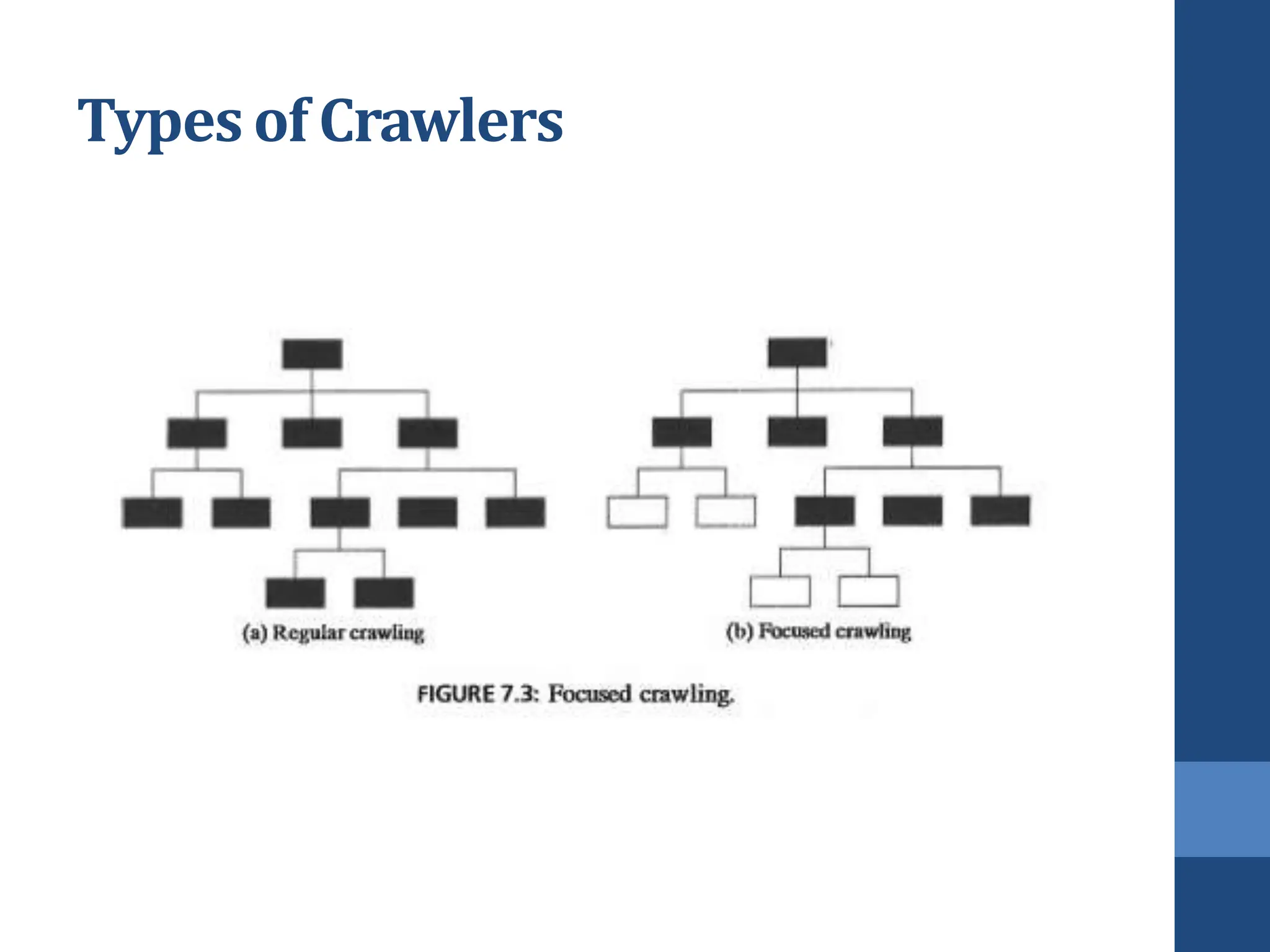 Types of Crawlers
 