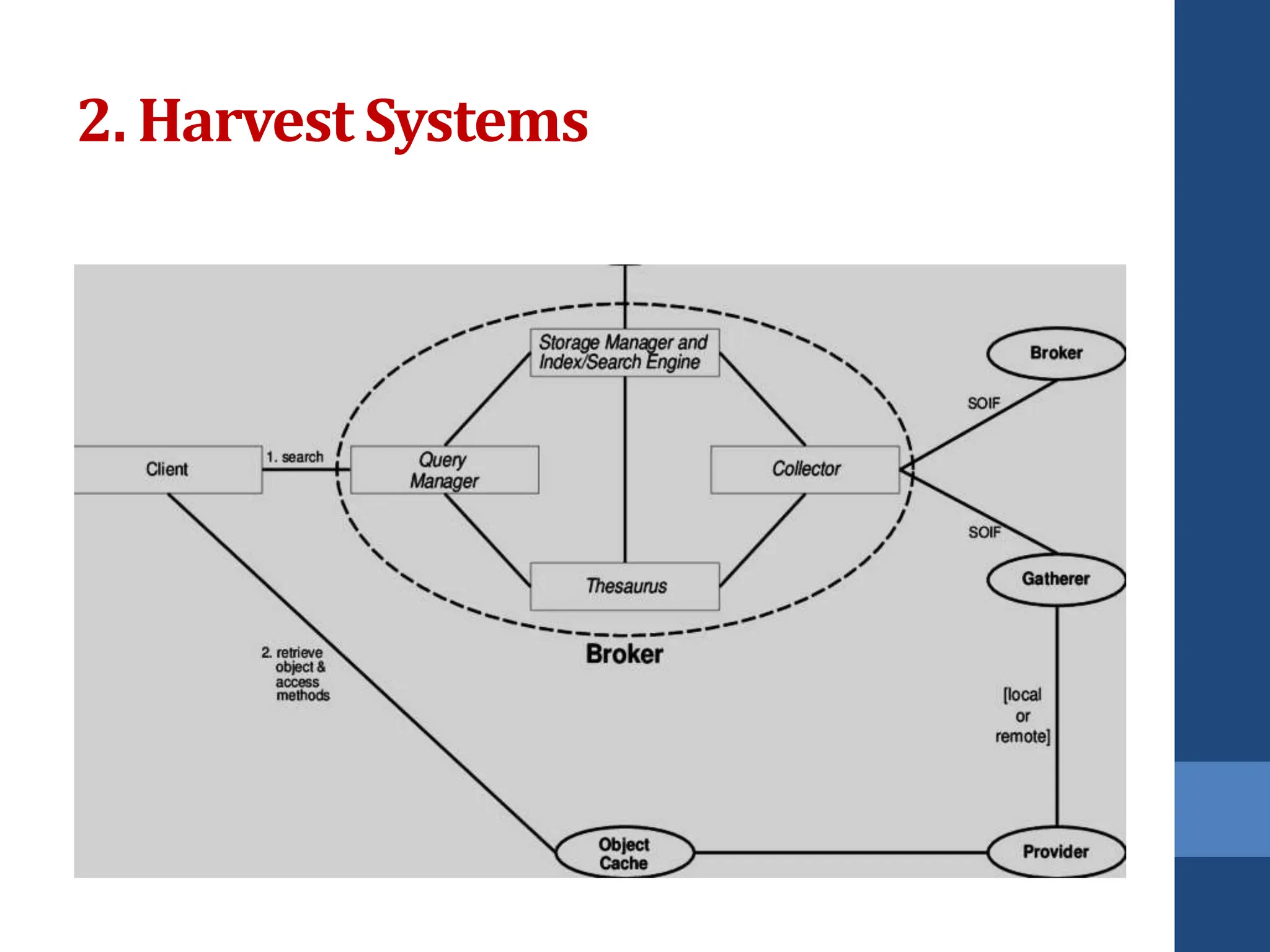 2. Harvest Systems
 