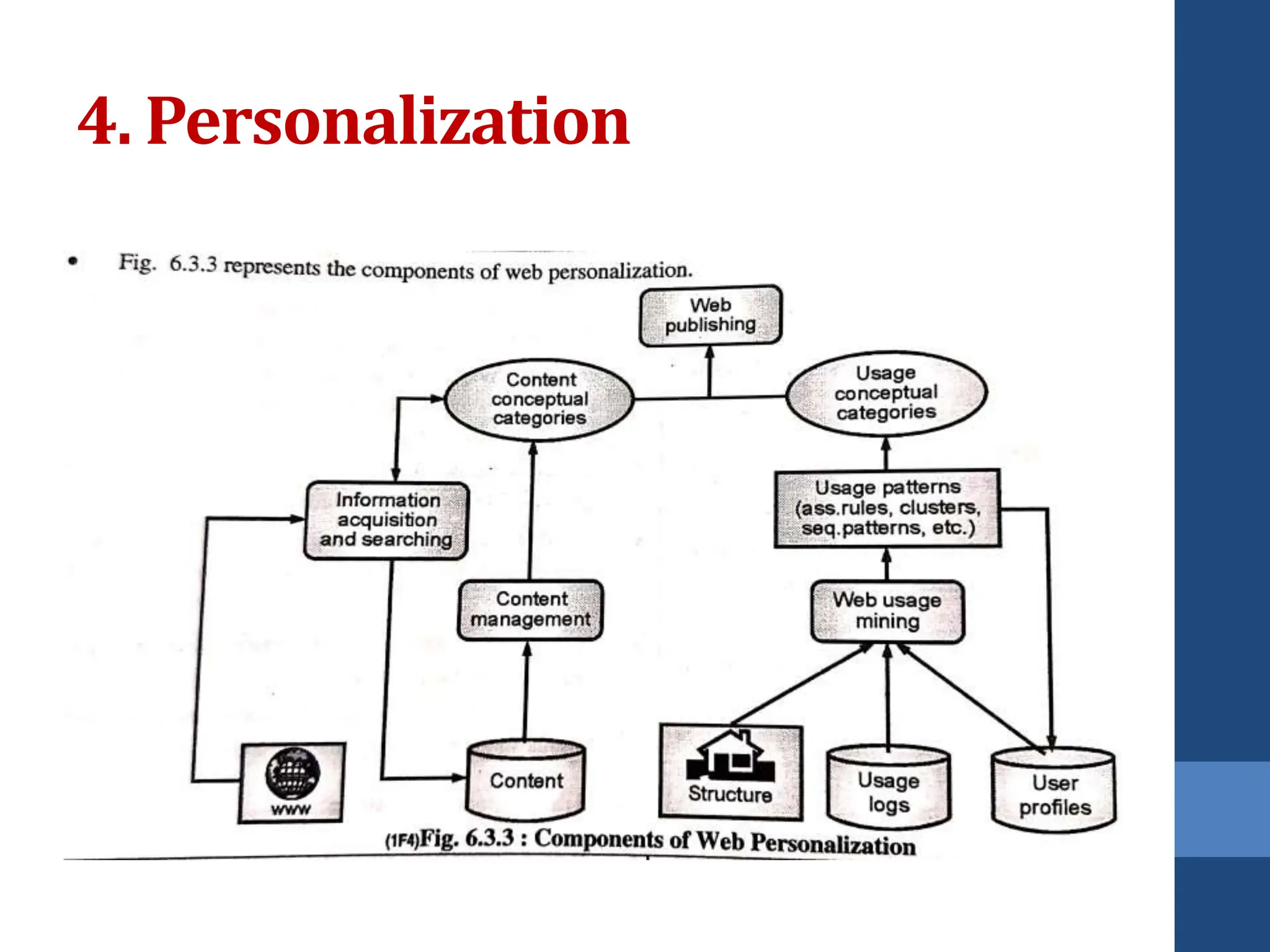 4. Personalization
 