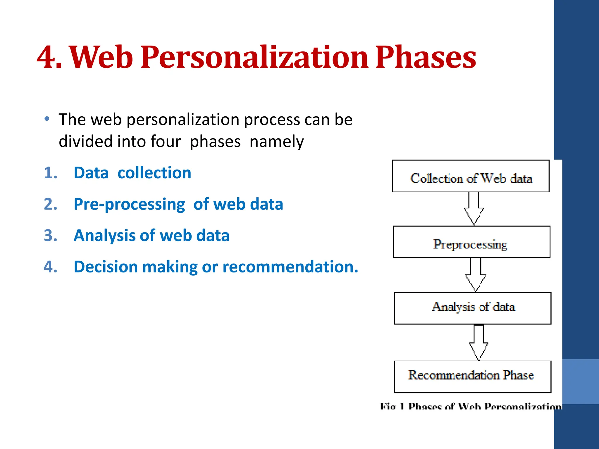 • The web personalization process can be
divided into four phases namely
1. Data collection
2. Pre-processing of web data
3. Analysis of web data
4. Decision making or recommendation.
4. Web PersonalizationPhases
 