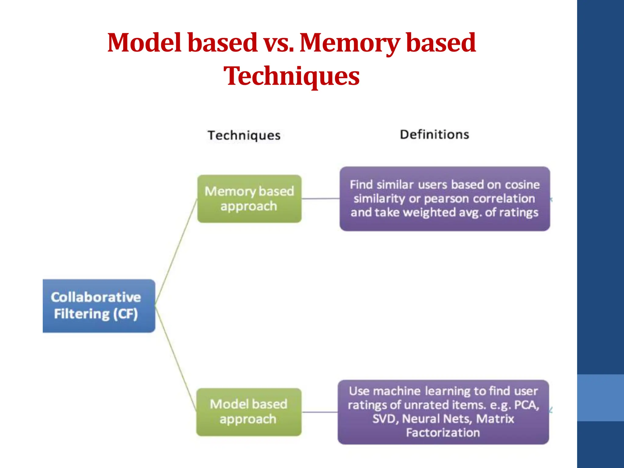 Model based vs. Memory based
Techniques
 