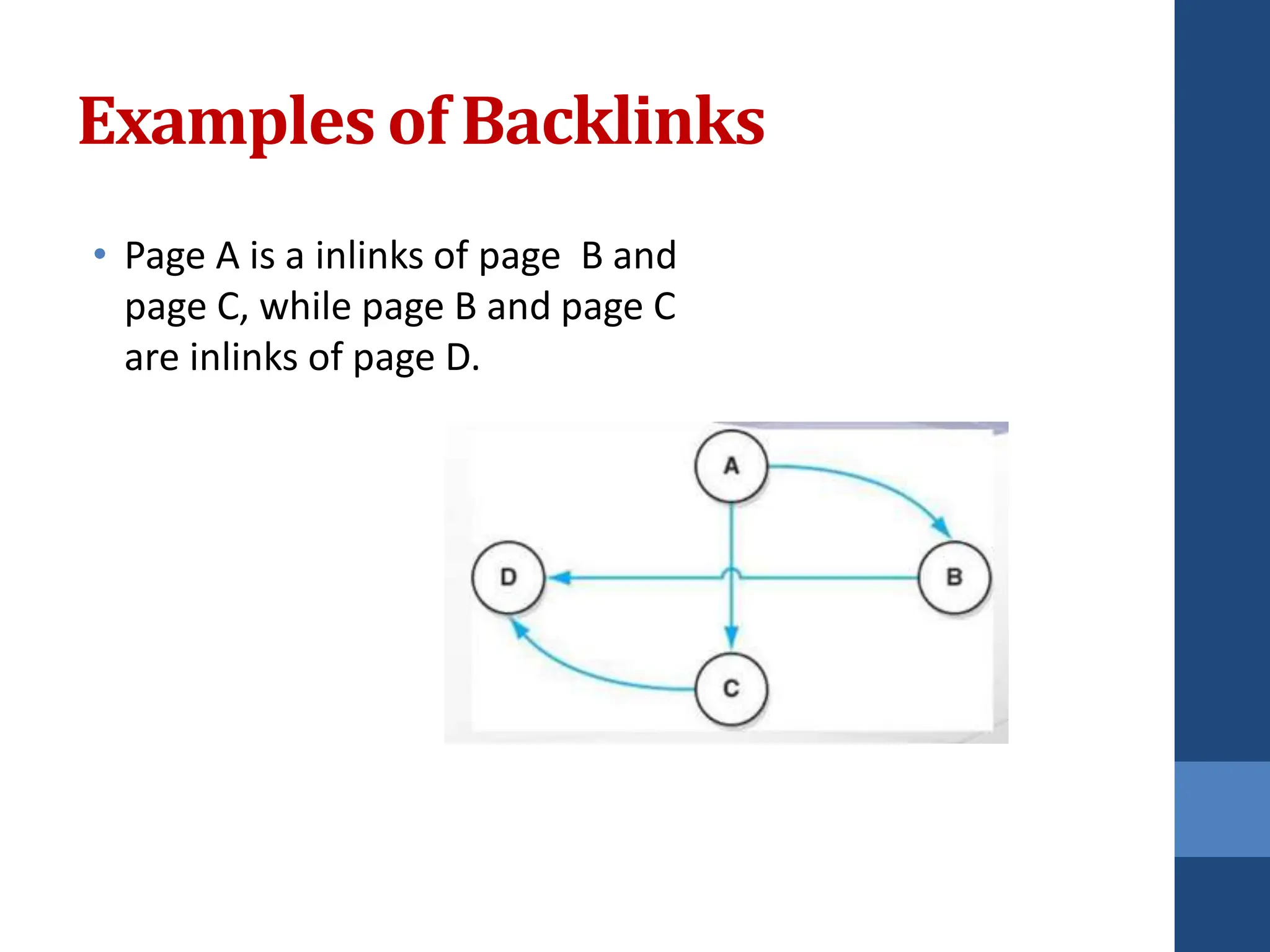 Examples of Backlinks
• Page A is a inlinks of page B and
page C, while page B and page C
are inlinks of page D.
 