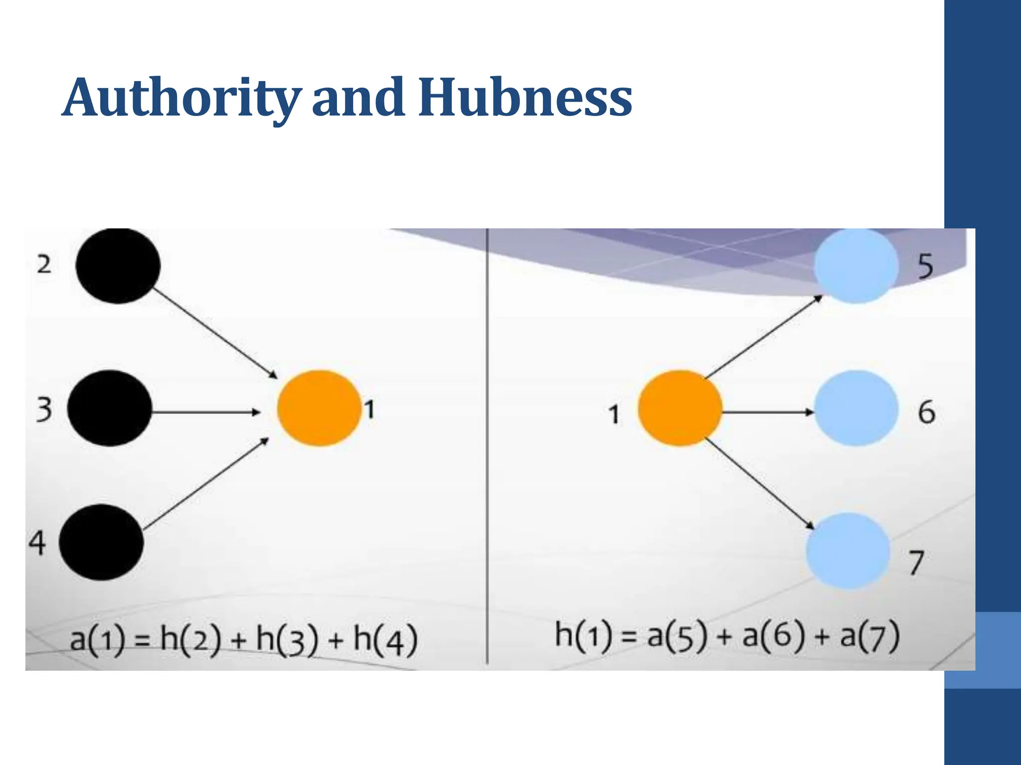 Authority and Hubness
 