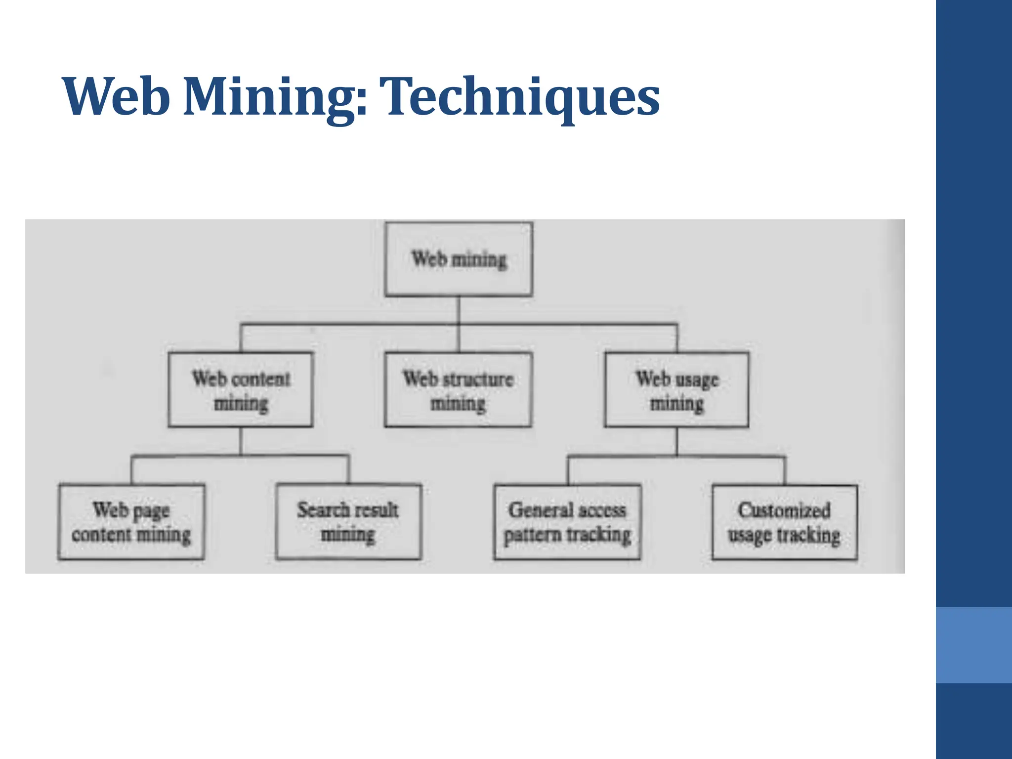 Web Mining: Techniques
 