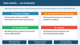Comprehensive Fundamentals of Web Mining and Recommendation Systems | PPTX
