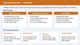 Comprehensive Fundamentals of Web Mining and Recommendation Systems | PPTX