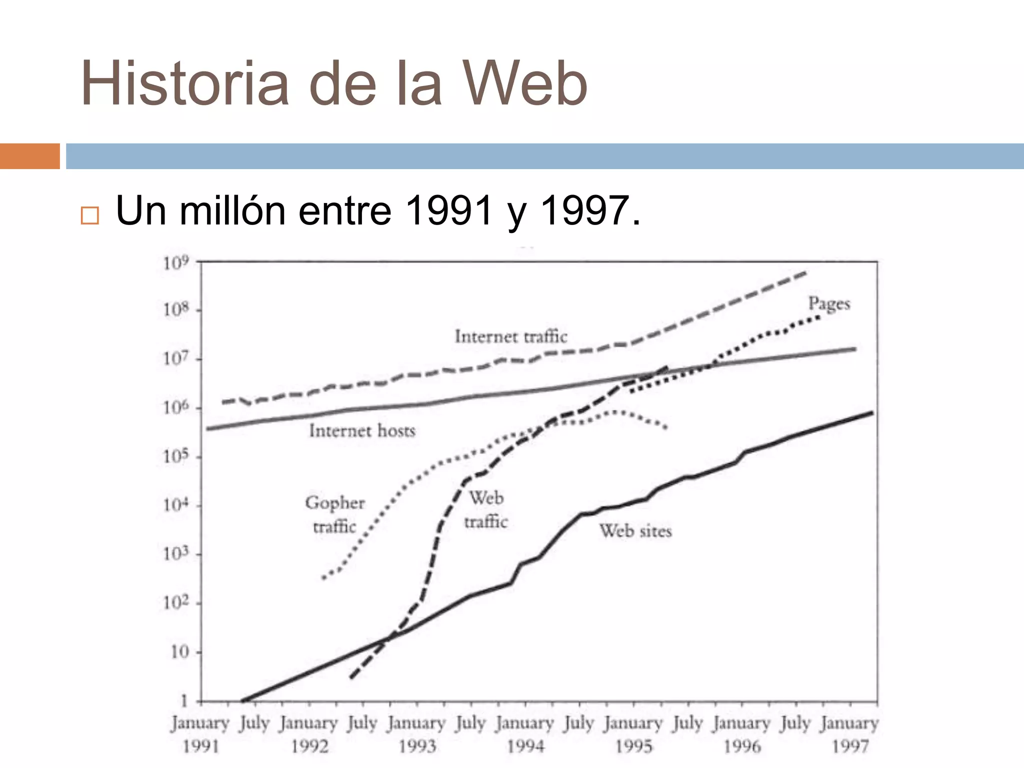 Historia de la Web
 Un millón entre 1991 y 1997.
 