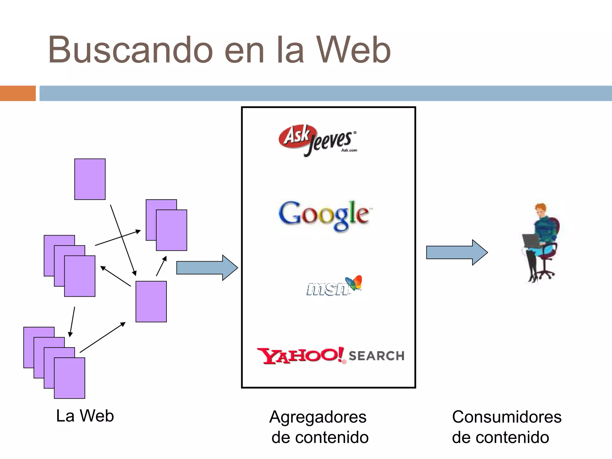 Buscando en la Web
Agregadores
de contenido
La Web Consumidores
de contenido
 