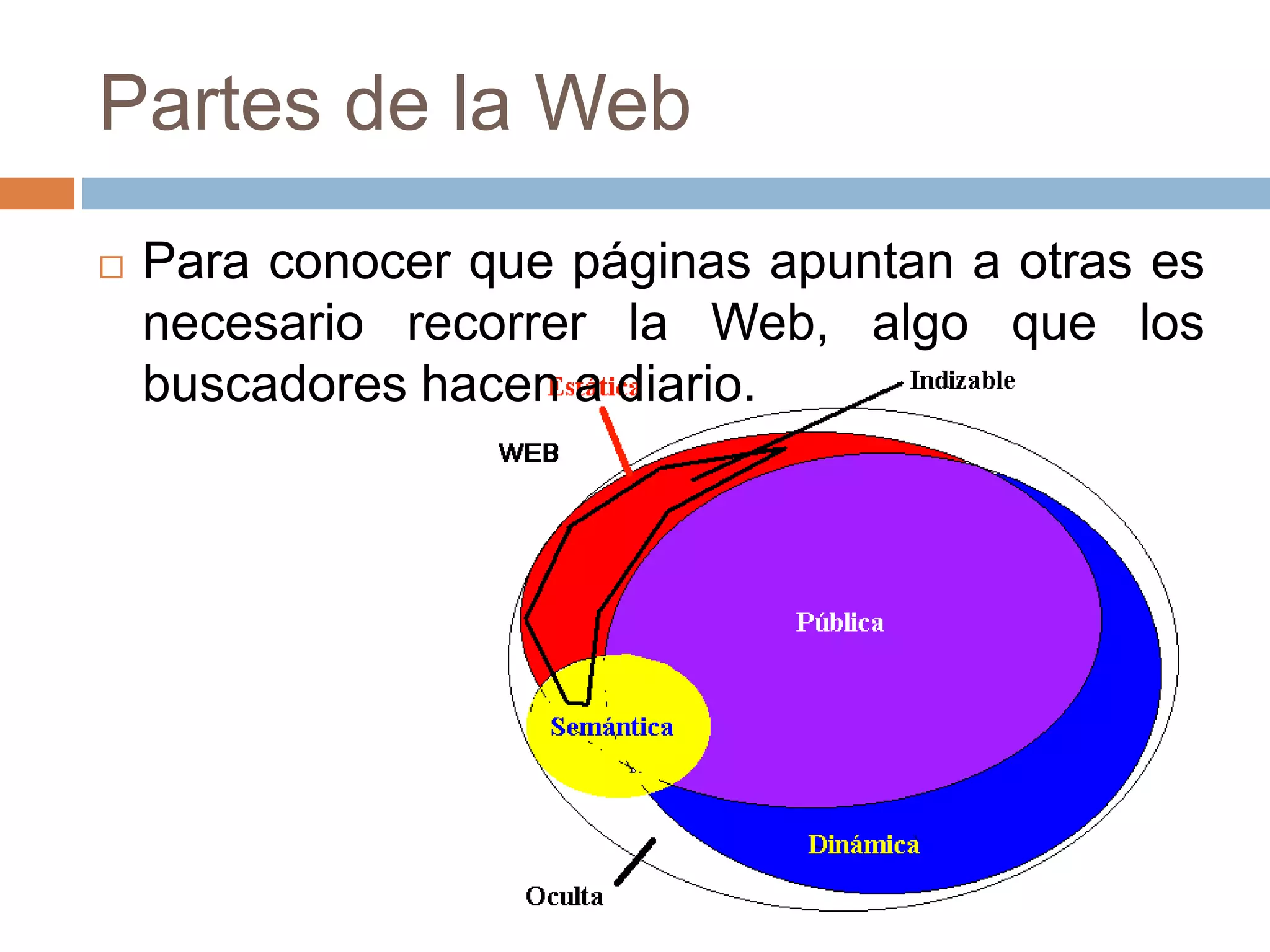 Partes de la Web
 Para conocer que páginas apuntan a otras es
necesario recorrer la Web, algo que los
buscadores hacen a diario.
 