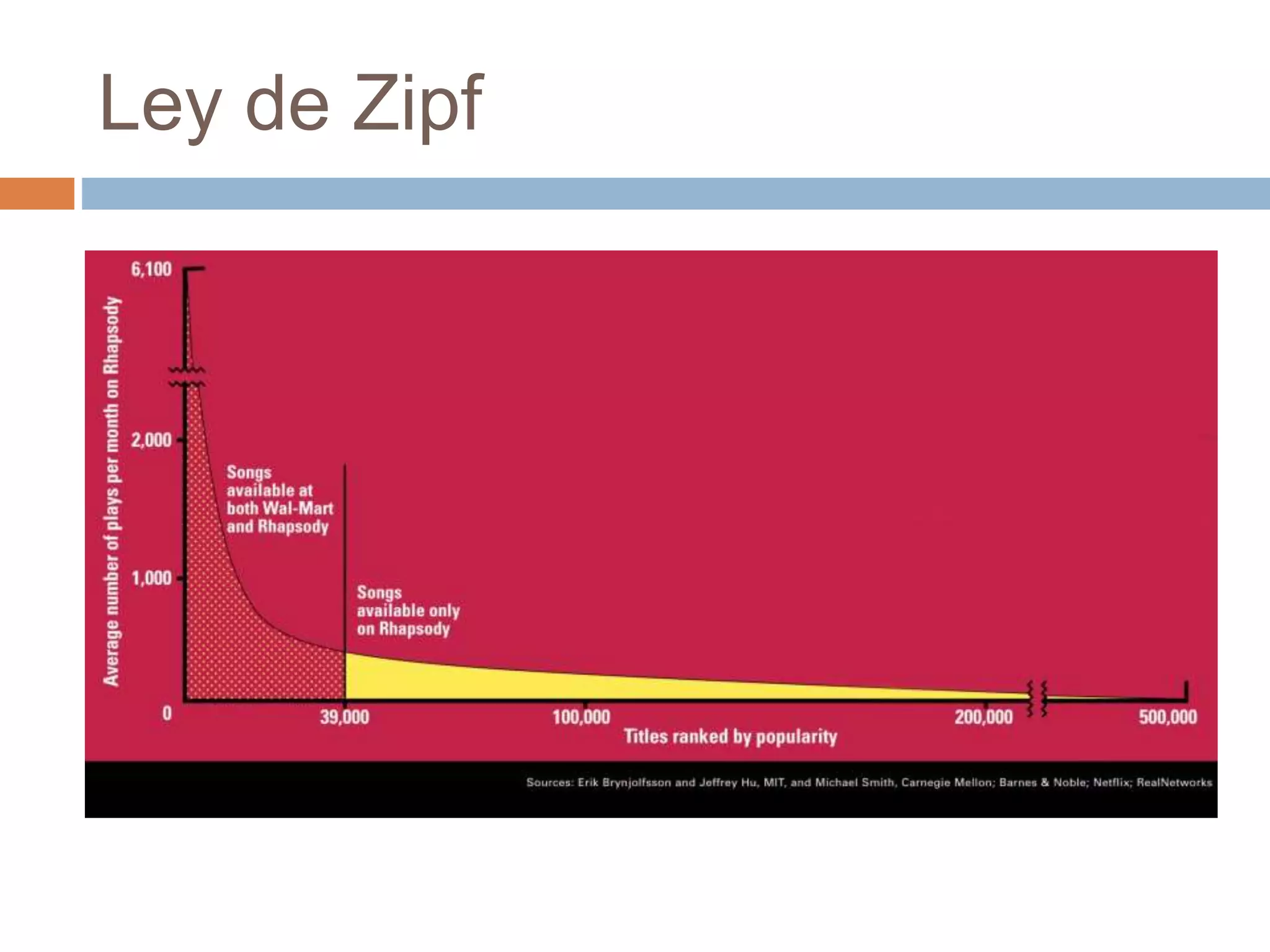Ley de Zipf
 