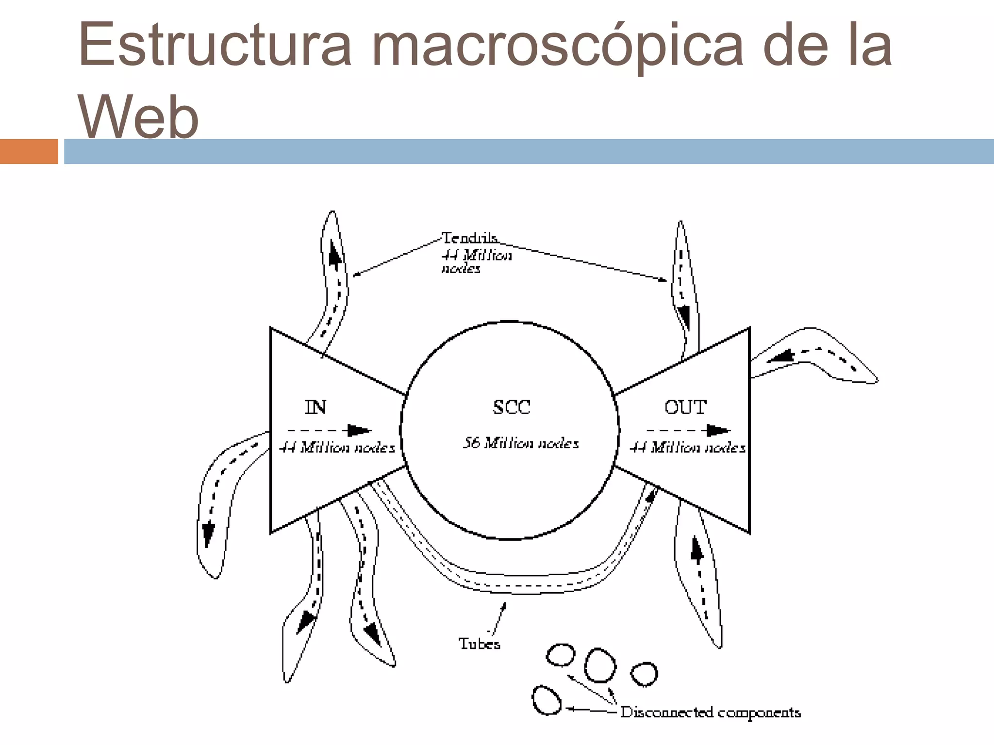 Estructura macroscópica de la
Web
 