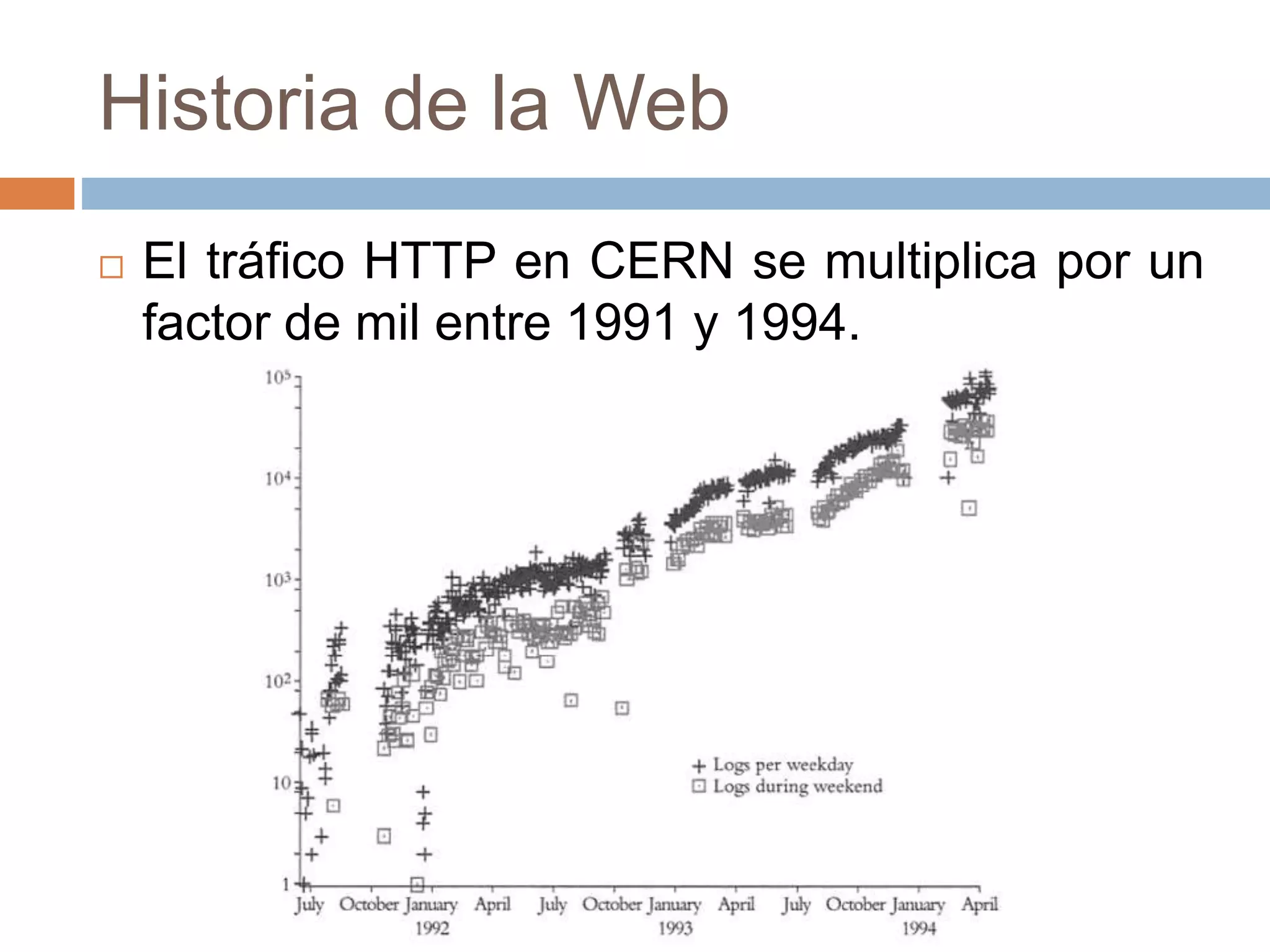 Historia de la Web
 El tráfico HTTP en CERN se multiplica por un
factor de mil entre 1991 y 1994.
 