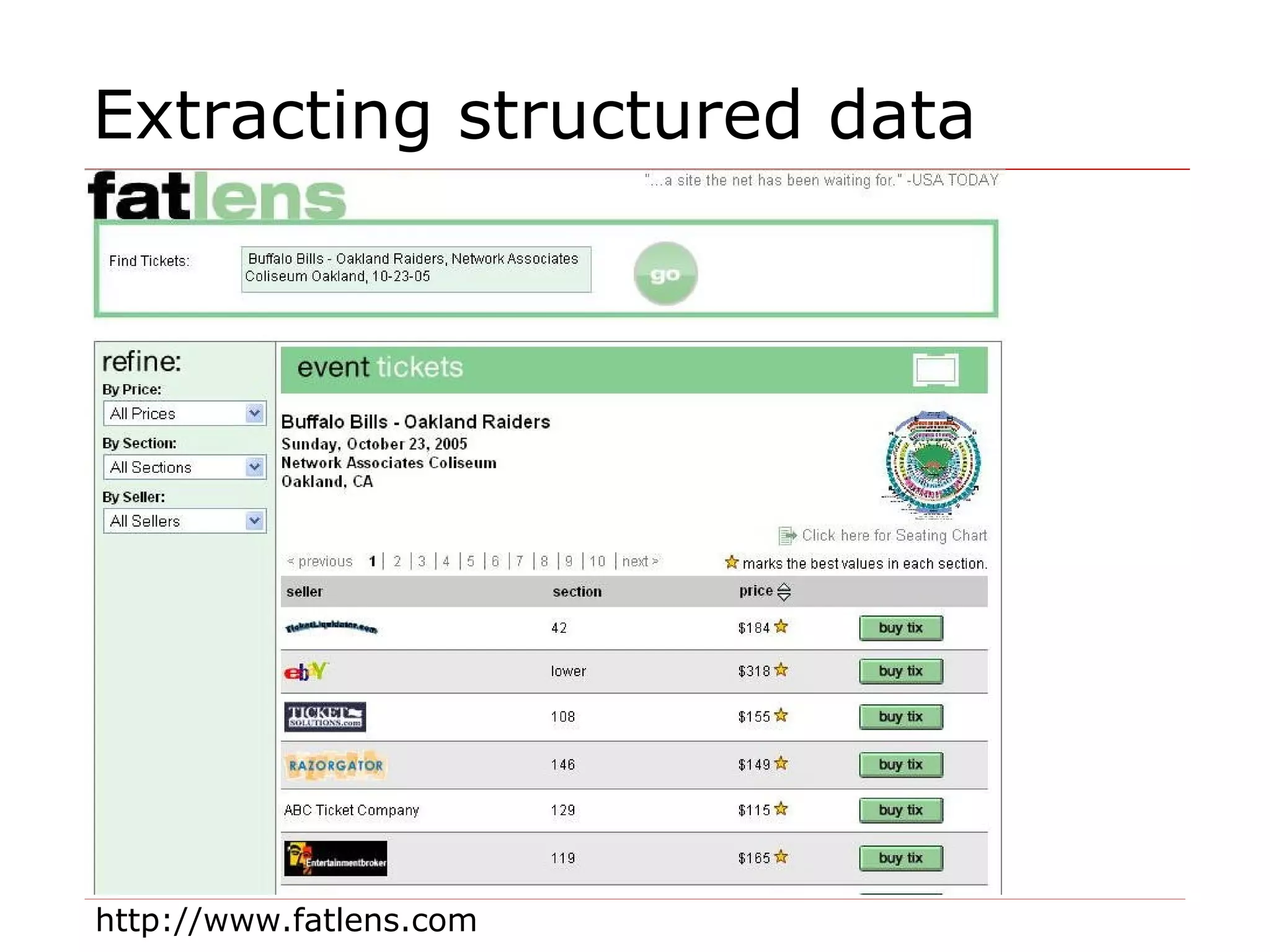 Extracting structured data http://www.fatlens.com 
