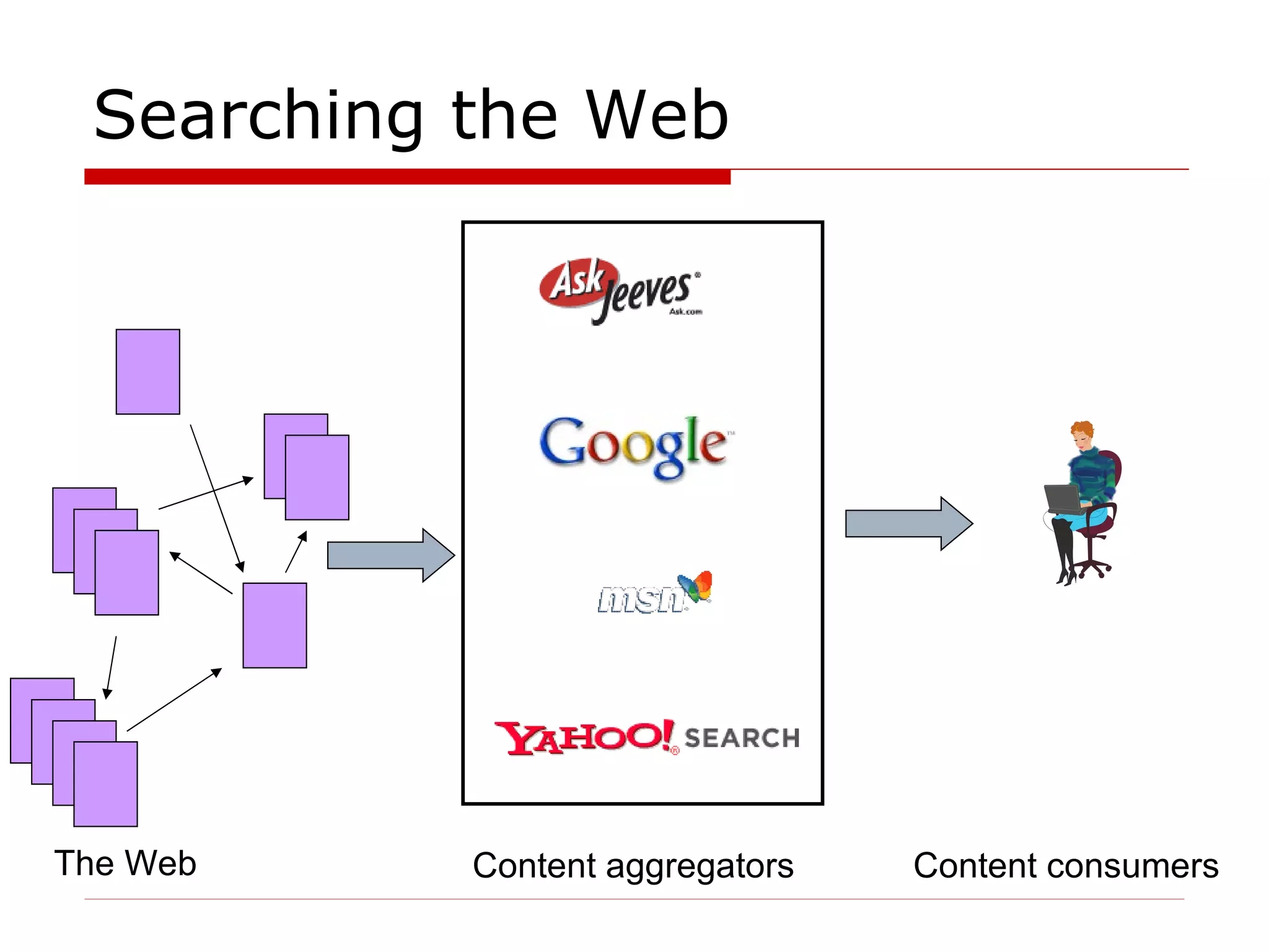 Searching the Web Content consumers Content aggregators The Web 