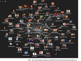 ޥ˥󥰤һ




 գ http://businessspeak.wordpress.com/2009/03/27/top-twitter-friends-map-brian-solis-pr-20
 