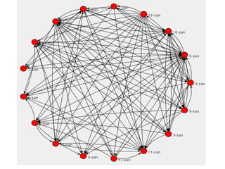 実際に分析してみる
 