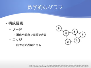 数学的なグラフ

●   構成要素
    ●   ノード
        –   頂点や節点で表現できる
    ●   エッジ
        –   枝や辺で表現できる




                引用： http://ja.wikipedia.org/wiki/%E3%82%B0%E3%83%A9%E3%83%95%E7%90%86%E8%AB%96
 