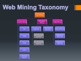 Web mining (1) | PPTX