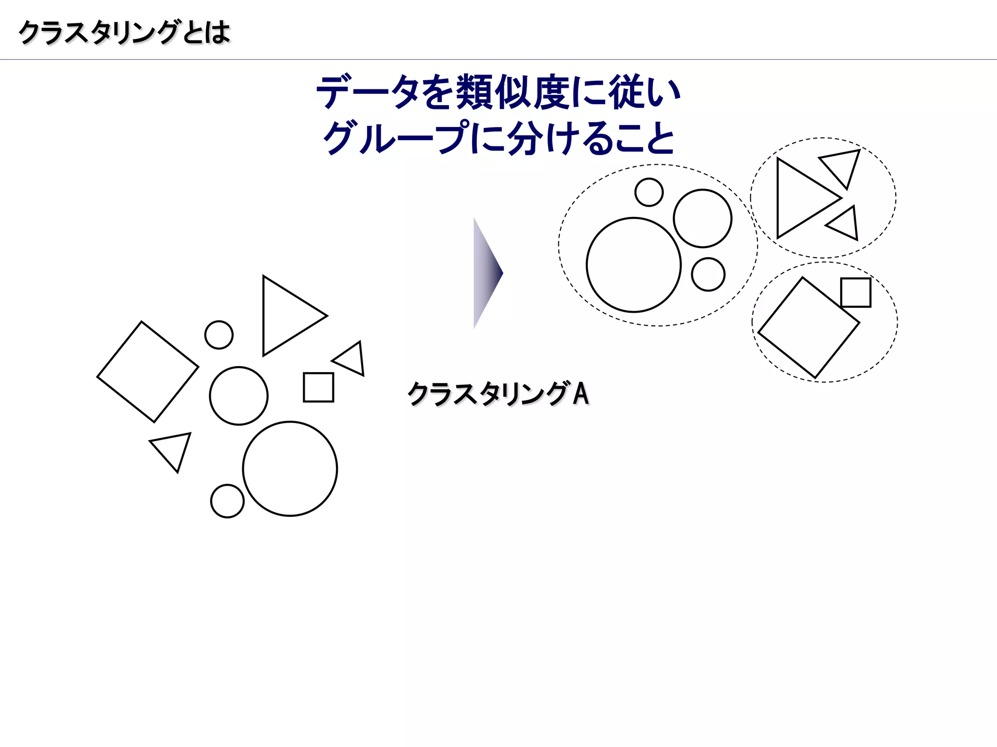 クラスタリングとは

            データを類似度に従い
            グループに分けること




              クラスタリングA
 