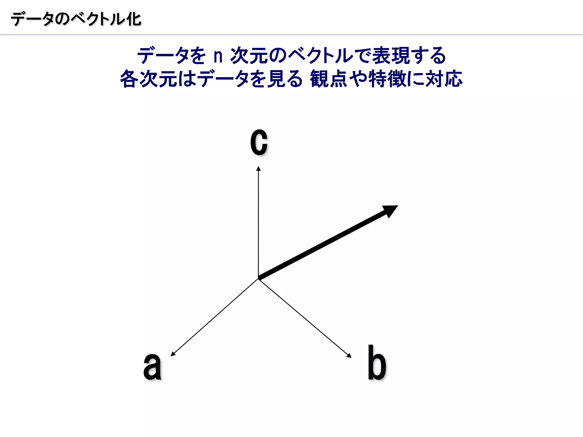 データのベクトル化

        データを n 次元のベクトルで表現する
       各次元はデータを見る 観点や特徴に対応


              c




        a            b
 