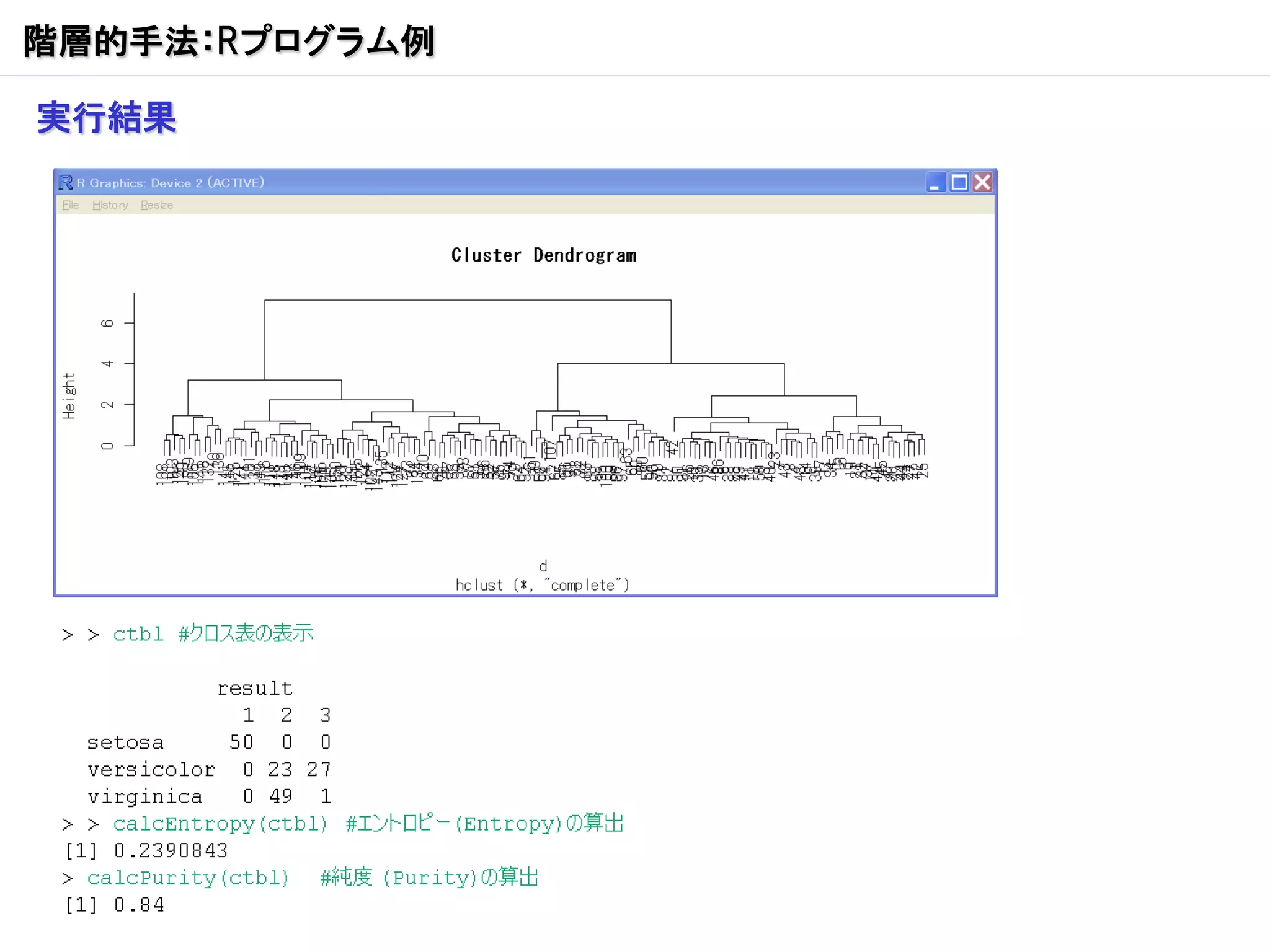 階層的手法：Rプログラム例

実行結果
 