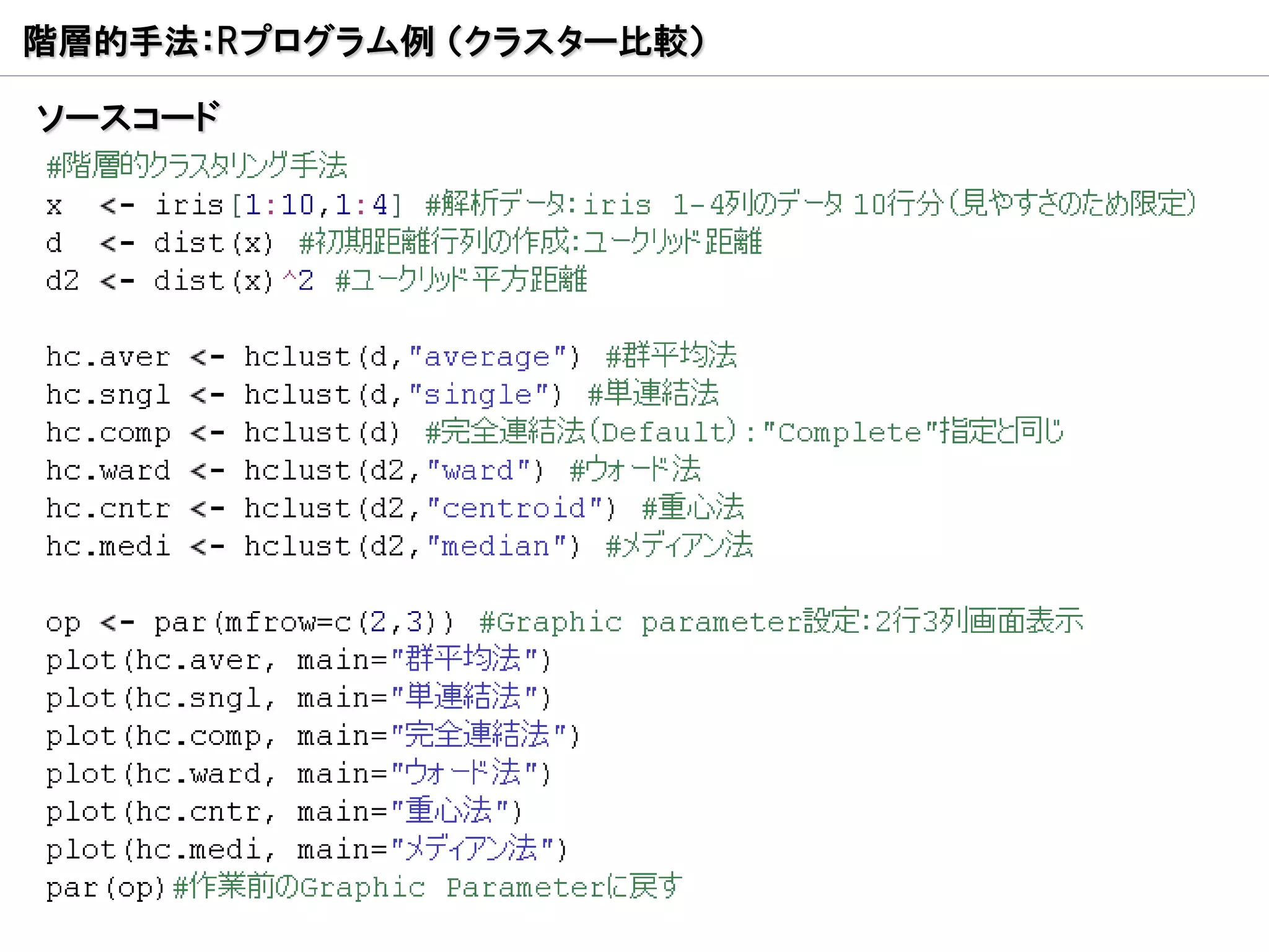 階層的手法：Rプログラム例 （クラスター比較）

ソースコード
 