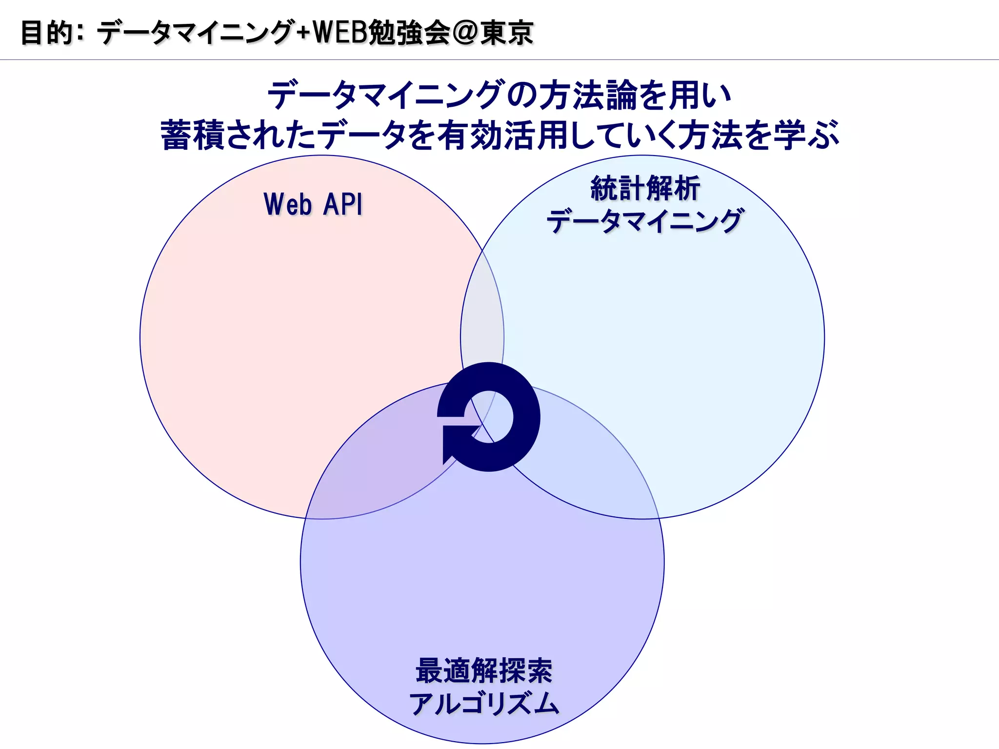 目的： データマイニング+WEB勉強会＠東京

         データマイニングの方法論を用い
      蓄積されたデータを有効活用していく方法を学ぶ
                           統計解析
          Web API
                         データマイニング




                    最適解探索
                    アルゴリズム
 