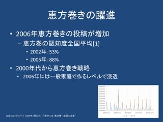 恵方巻きの躍進
• 2006年恵方巻きの投稿が増加
– 恵方巻の認知度全国平均[1]
• 2002年：53%
• 2005年：88%
• 2000年代から恵方巻き戦略
• 2006年には一般家庭で作るレベルで浸透
[1]ミツカングループ (2006年1月13日). “「節分には“恵方巻”」全国に定着”
 