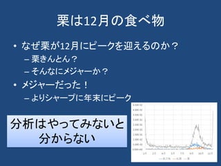栗は12月の食べ物
• なぜ栗が12月にピークを迎えるのか？
– 栗きんとん？
– そんなにメジャーか？
• メジャーだった！
– よりシャープに年末にピーク
分析はやってみないと
分からない
 