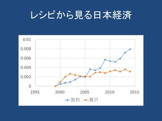 レシピから見る日本経済
 