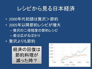 レシピから見る日本経済
• 2000年代初頭は贅沢＞節約
• 2005年以降節約レシピが増大
– 贅沢の二倍程度の節約レシピ
– 差は広がるばかり
• 贅沢よりも節約
経済の回復は
節約料理が
減った時？
 