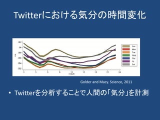 Twitterにおける気分の時間変化
• Twitterを分析することで人間の「気分」を計測
Golder and Macy. Science, 2011
 