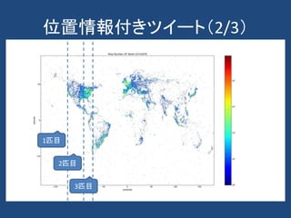 位置情報付きツイート（2/3）
1匹目
2匹目
3匹目
 