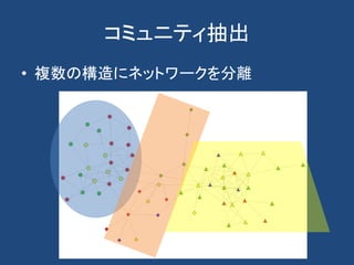 コミュニティ抽出
• 複数の構造にネットワークを分離
 
