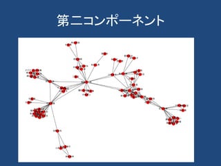 第二コンポーネント
 