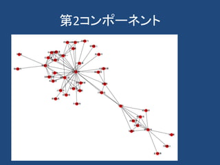 第2コンポーネント
 