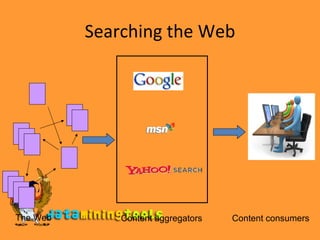 Searching the Web Content consumers Content aggregators The Web 