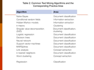 Web_Mining_Overview_Nfaoui_El_Habib | PPT