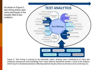 Web_Mining_Overview_Nfaoui_El_Habib | PPT