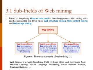 Web_Mining_Overview_Nfaoui_El_Habib | PPT image.