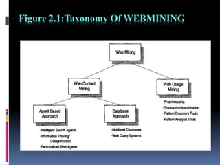 Figure 2.1:Taxonomy Of WEBMINING
 