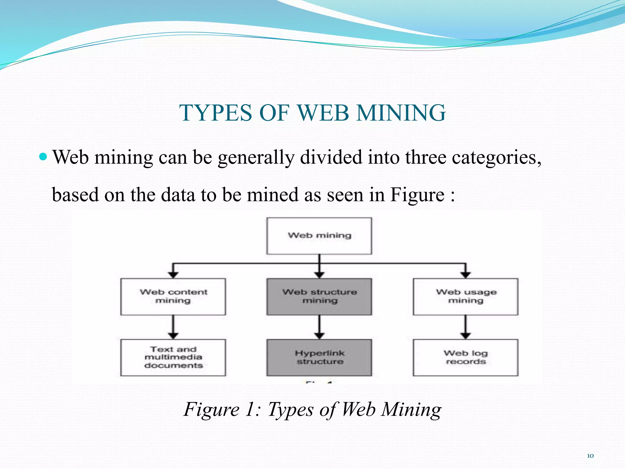 TYPES OF WEB MINING
 Web mining can be generally divided into three categories,
based on the data to be mined as seen in Figure :
Figure 1: Types of Web Mining
10
 